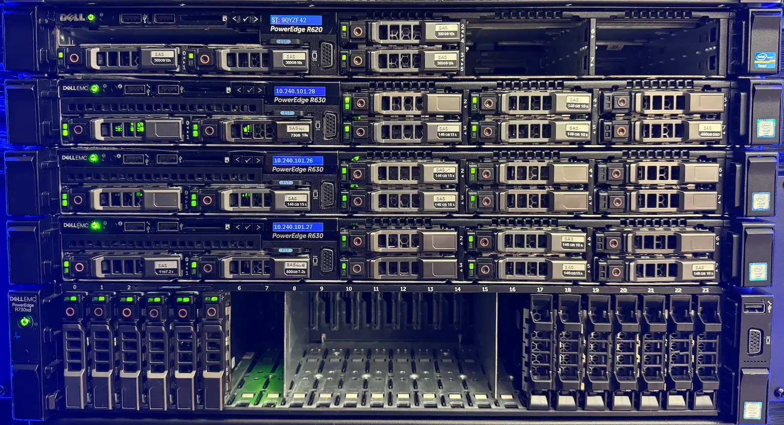 Helpdesk Support Background